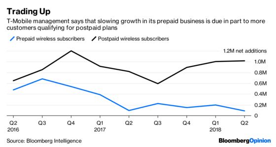 Will T-Mobile’s Megamerger Hurt Lower-Income Customers?