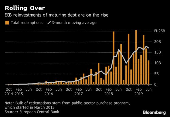 ECB Meets on Whatever-It-Takes Anniversary: Decision Day Guide