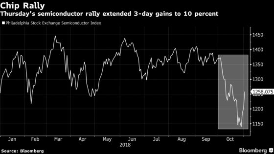 Chip Stocks Jump Most Since 2015 After NXP Eases Demand Fear