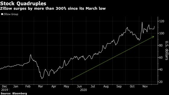 Hedge Fund Up 121% Sees Zillow, Snowflake as Next-Gen Faangs