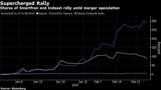 It's Not Just Regulation Hampering Indonesian Telco Deals