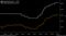 080919_latam wa mex rates