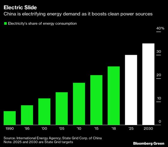 This Is How Top Polluter China Plans to Be Greener by 2025