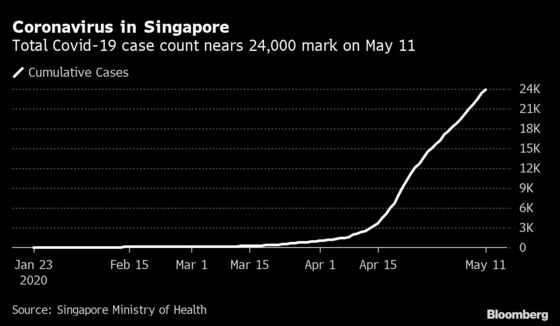 Singapore Seeks Swab Testers, Blood Takers for Virus Fight