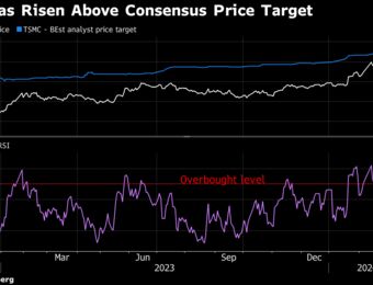 relates to TSMC’s 110% Rally Draws Caution, Even From the Bulls: Tech Watch