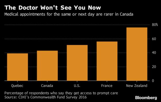 AI Scours 1.2 Million Appointments to Cut Dreaded Wait at Doctor