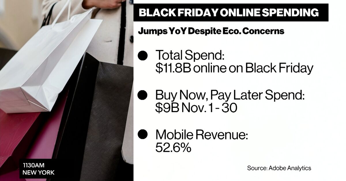 bloomberg.com - Black Friday Sales Climb Despite Broader Economic Concerns