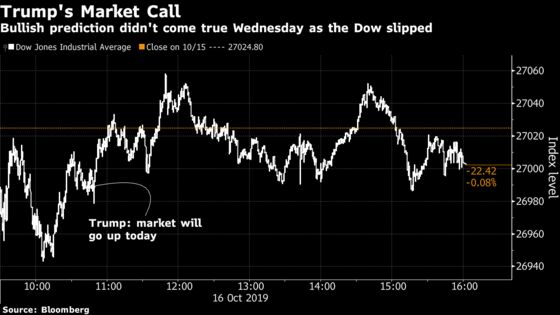 Stock Market Refuses to Cooperate With Trump's ‘Up Big’ Call