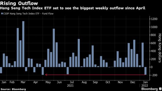 Chinese Stock Swings Make It Hard to See the Bottom