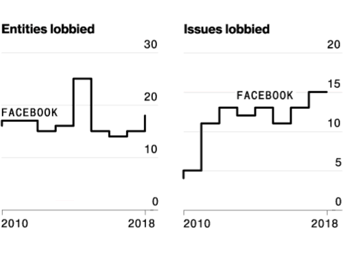Uber Beefs Up Lobbying in Pre-IPO Makeover: The Influence Game