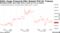 Dollar Gauge Pressured After Bessent Pick for Treasury | Bloomberg Dollar Spot Index falls as much as 0.7% on session