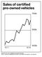 mid_vroom21chart_360