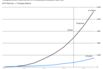 Europe’s Growing EV Charging Needs