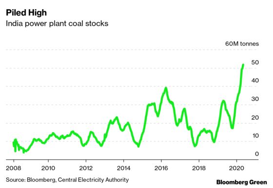 Coal’s U.S. Downfall Is a Lesson for Power Markets