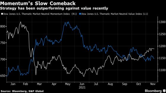 Investors Pull $520 Million From BlackRock's Big Momentum ETF