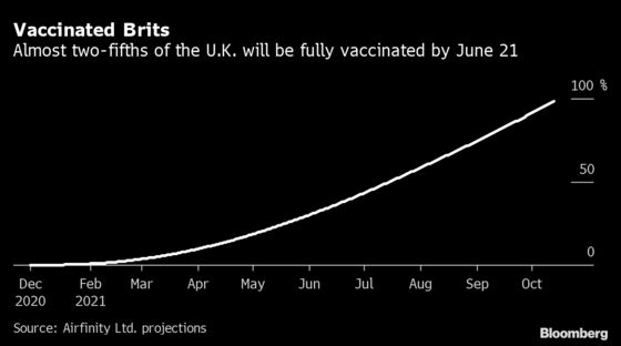 U.K. Rushes to Vaccinate as Contagious Covid Variant Advances