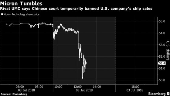 Micron’s China Ban Is Latest Blow to Chipmakers in Their Top Market