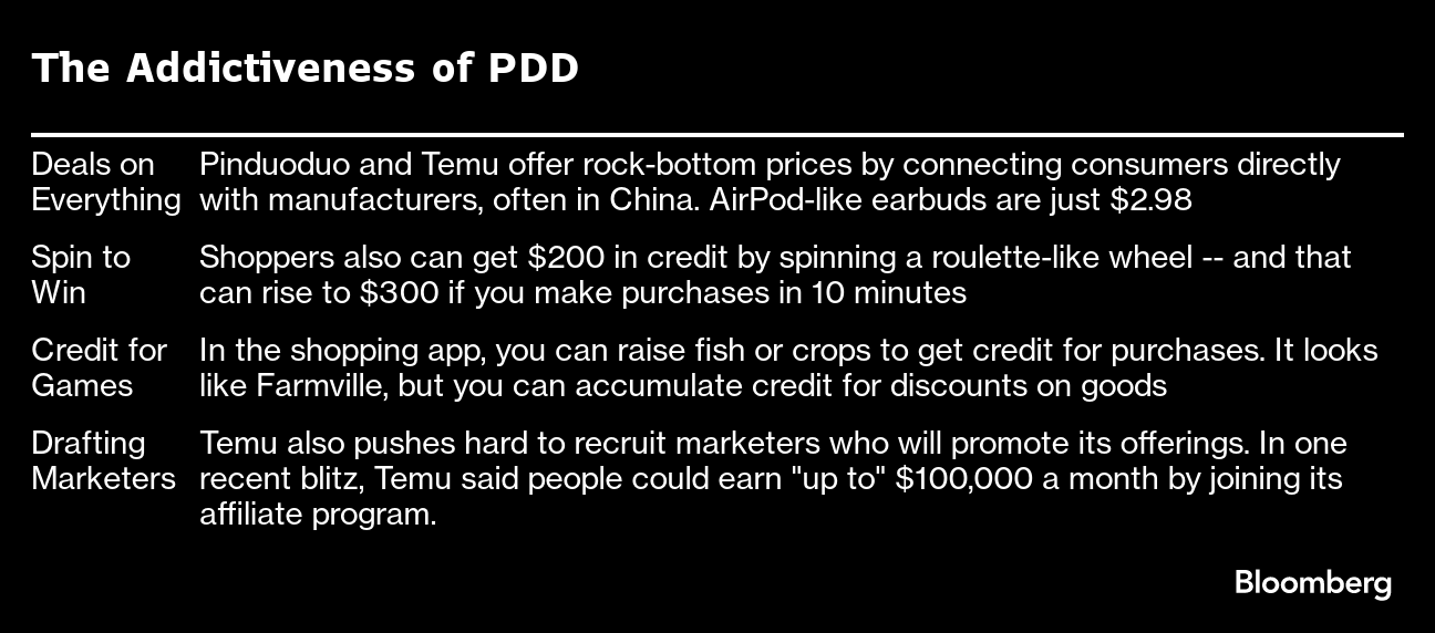 Will Temu Surpass ? Why Jack Ma's E-Commerce Rival Is Surging -  Bloomberg