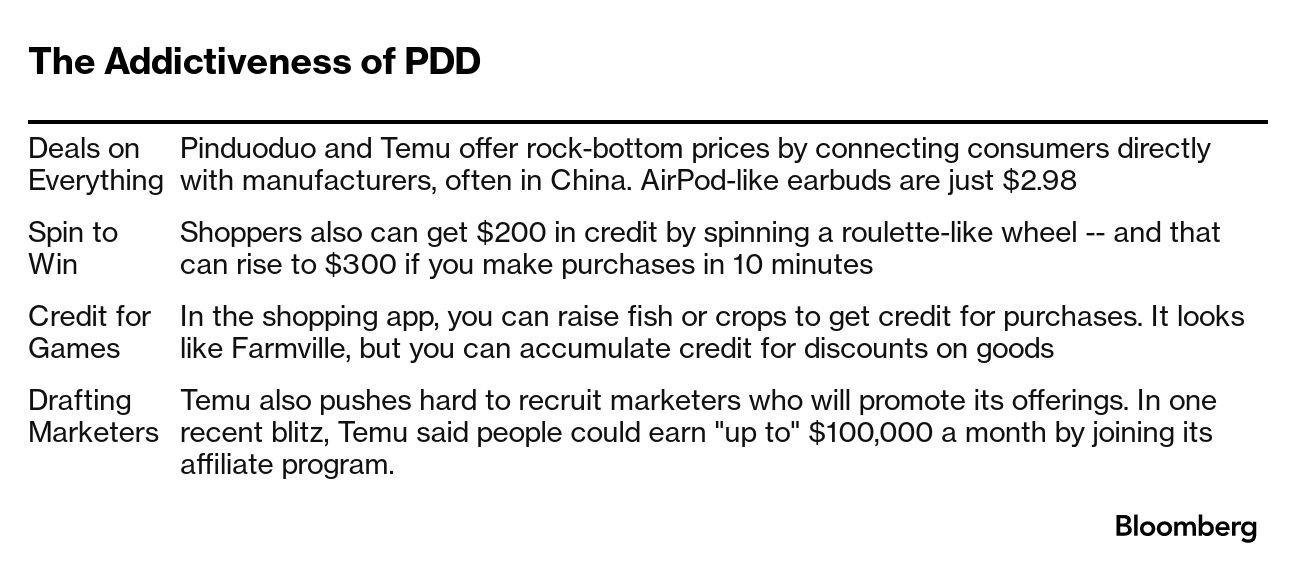 Will Temu Surpass ? Why Jack Ma's E-Commerce Rival Is Surging -  Bloomberg