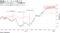 2019年1月を起点とした株価騰落率