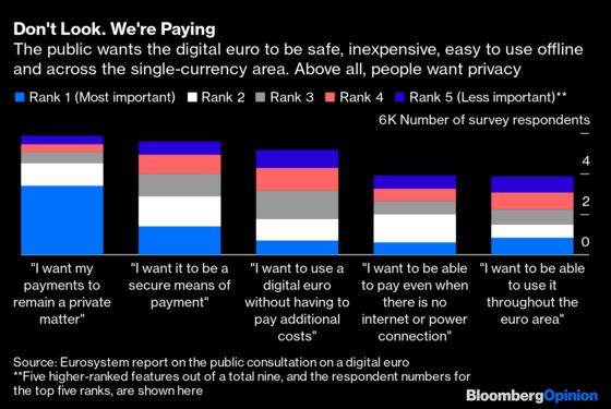 A Digital Currency to Fight Data Overlords