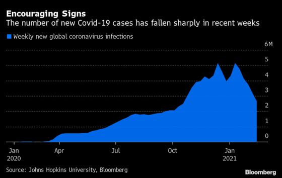 Biden Blames Trump; U.S. Weather Strands Vaccine: Virus Update