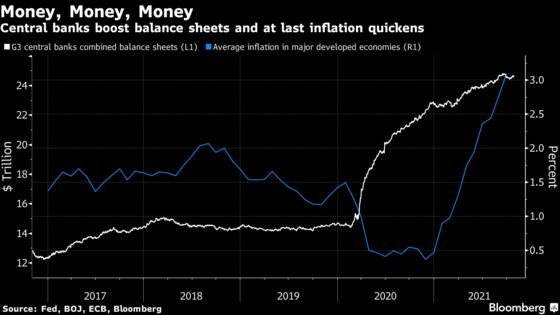 Hyperinflation or Just Higher Inflation? Here’s What It Means