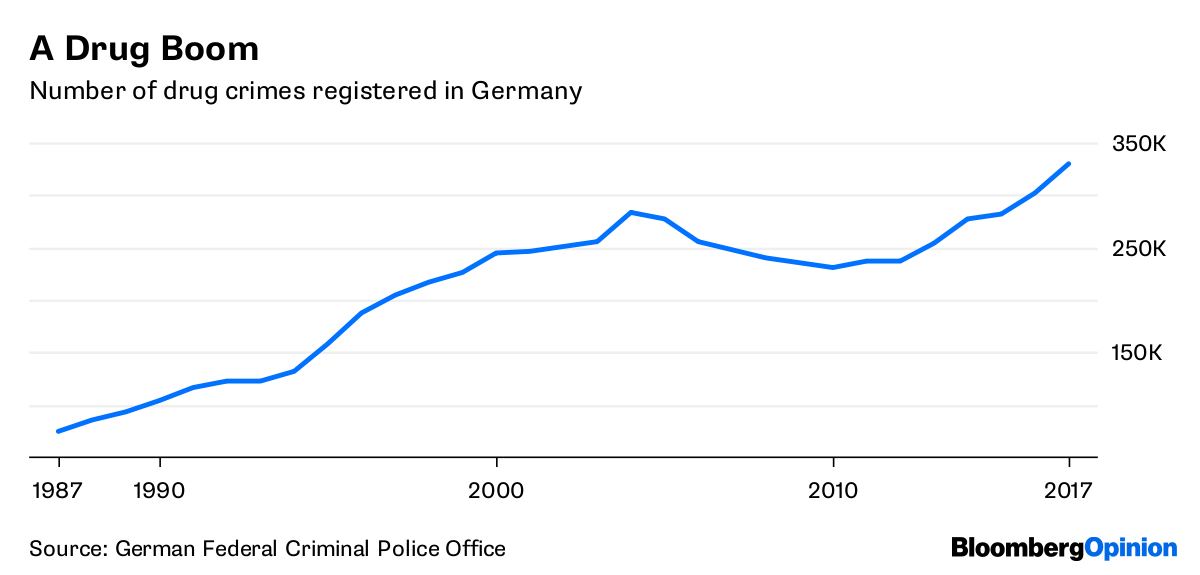 German Crime Fears Don’t Match Statistics - Bloomberg