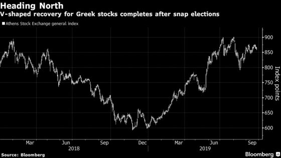 Greece’s Mitsotakis Points to Reforms in Bid for Fiscal Leeway