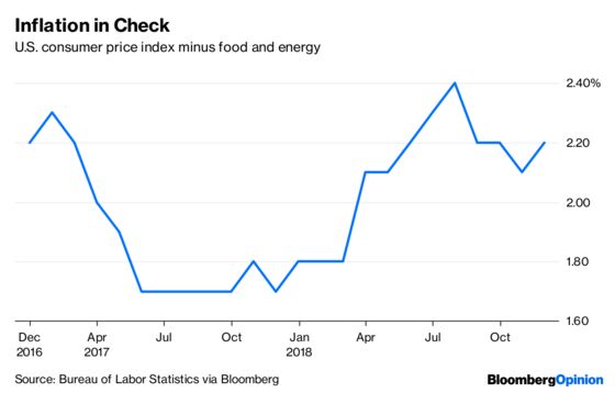 Yield Curve Tells the Fed to Hold on Rates