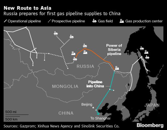 Russia Opens Giant Gas Link to China as Putin Pivots East