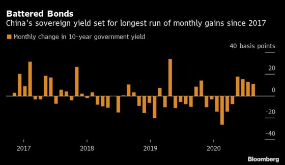 China’s Battered Bonds Face More Pressure on Funding Pains