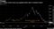U.S. lumber prices erase eye-popping 2021 gain as demand wanes