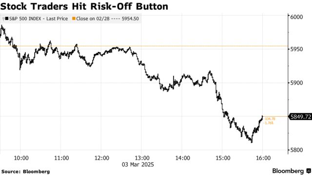 Stock Traders Hit Risk-Off Button