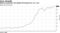 Ethanol production has helped lift demand for U.S. corn