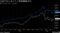 日経平均と米ダウ工業株30種平均