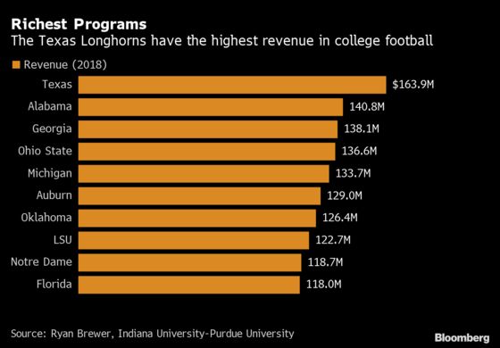 Colleges Weigh Scrapping Football Season in Threat to a Cash Cow