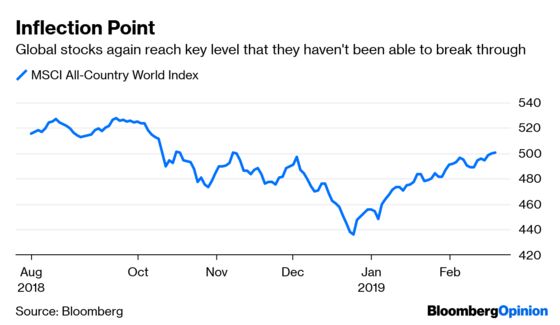 World index market