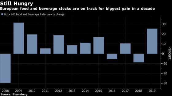 Five Things to Watch in European Food and Drink Stocks in 2020