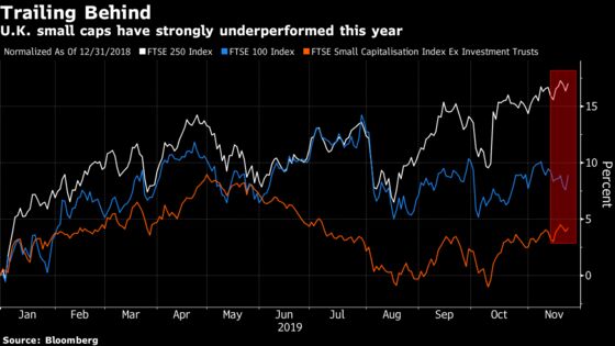 British Stocks May Be 2020’s Best Opportunity
