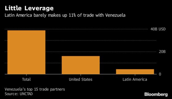 Maduro's Foes Low on Options After Election, Argentina Says