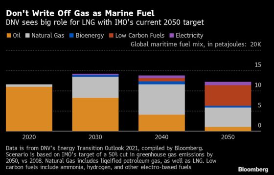 Gas Still Has a Bright Shipping Future in a Much Cleaner World