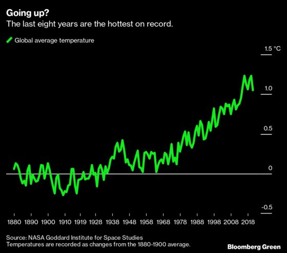 Climate Change Made the Last Eight Years the Hottest on Record