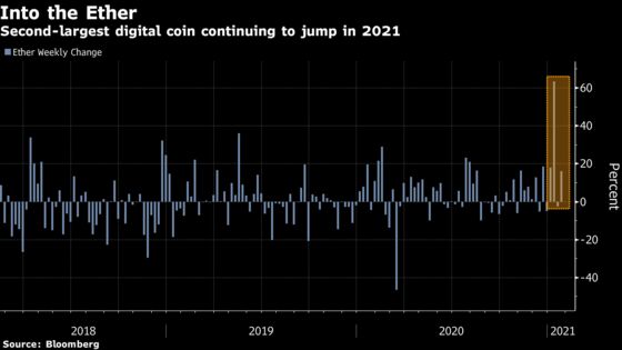 Ethereum May Surge Sevenfold to $10,500, Fundstrat Global Says