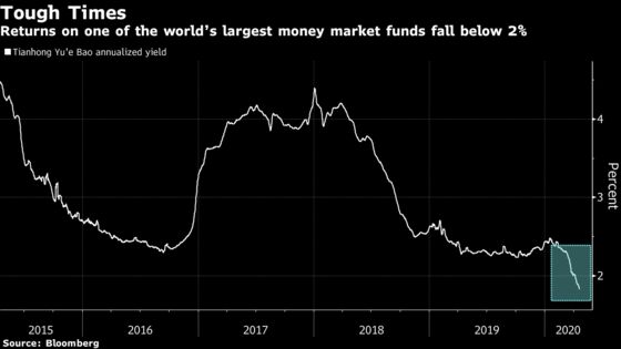 Low Returns Squeeze Chinese Savers Out of Comfort Zone