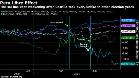 Havana-Trained Marxist Pushes Peru’s New President to the Left