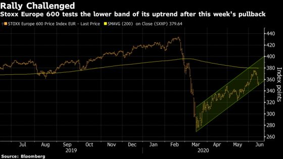 European Stocks See Worst Week Since March Panic on Growth Woes