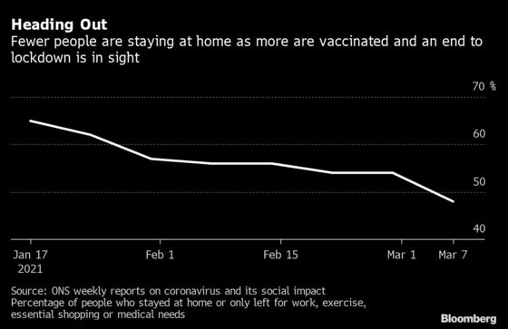 The U.K.’s Next Covid Challenge Could Be Complacency