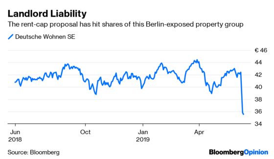 Berlin's Property-Owning Classes Are Under Attack