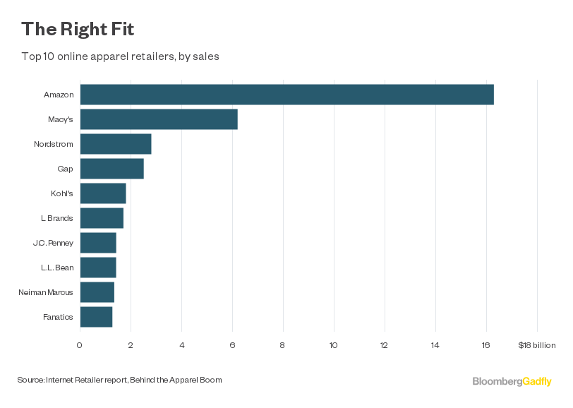 Amazon Eats the Department Store - Bloomberg Gadfly